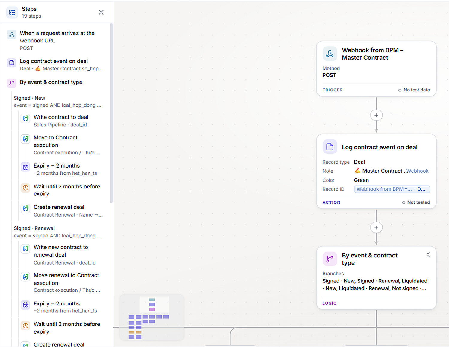 Automation Master Contract events: nhánh và hẹn tái ký